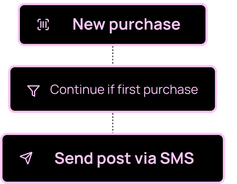 Knips automation flow builder